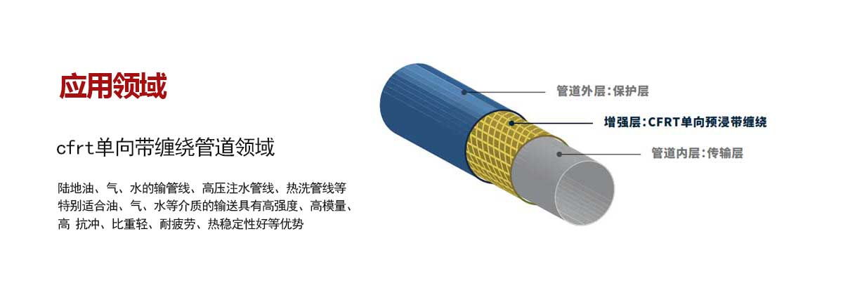 油、氣、水管道輸送領(lǐng)域